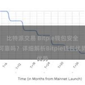 比特派交易 Bitpie钱包安全可靠吗？详细解析Bitpie钱包优势