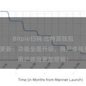 Bitpie扫码 比特派钱包最新版本更新：功能全面升级，用户体验更加顺畅！