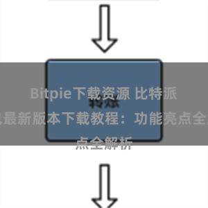 Bitpie下载资源 比特派钱包最新版本下载教程：功能亮点全解析