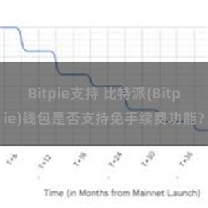 Bitpie支持 比特派(Bitpie)钱包是否支持免手续费功能？