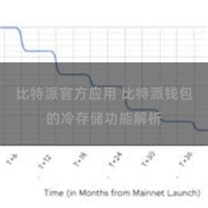 比特派官方应用 比特派钱包的冷存储功能解析